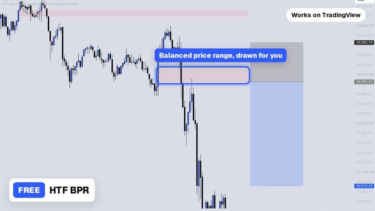 The HTF BPR indicator marking overlapping gaps on a TradingView chart
