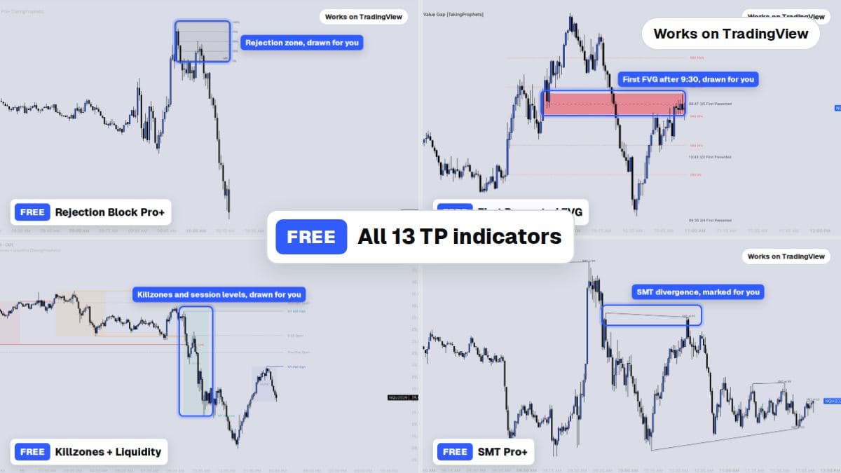 Four of the 13 free Taking Prophets indicators on TradingView charts