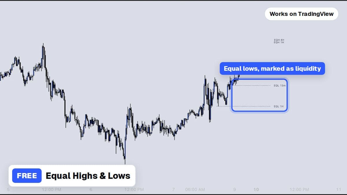 The Equal Highs and Lows indicator marking liquidity levels on a TradingView chart
