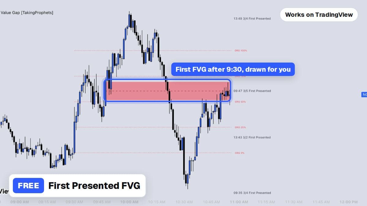 First Presented FVG marking the first gap after the open on a TradingView chart