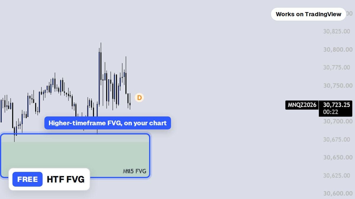 The HTF FVG indicator projecting a higher-timeframe gap on a TradingView chart