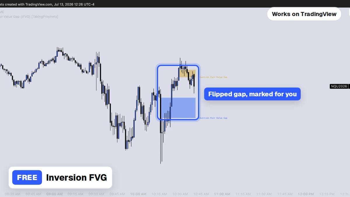 The Inversion FVG indicator marking a flipped gap on a TradingView chart