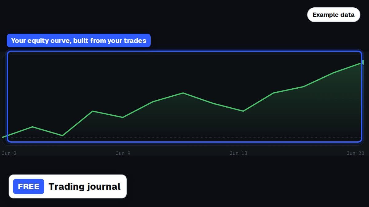 An example equity curve in the Taking Prophets trading journal