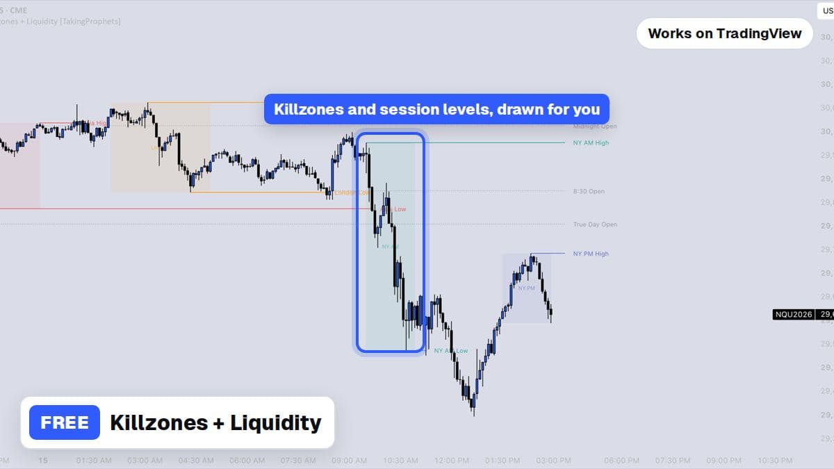 The Killzones + Liquidity indicator drawing sessions on a TradingView chart