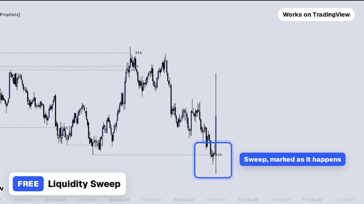 The Liquidity Sweep indicator marking liquidity and a sweep on a TradingView chart