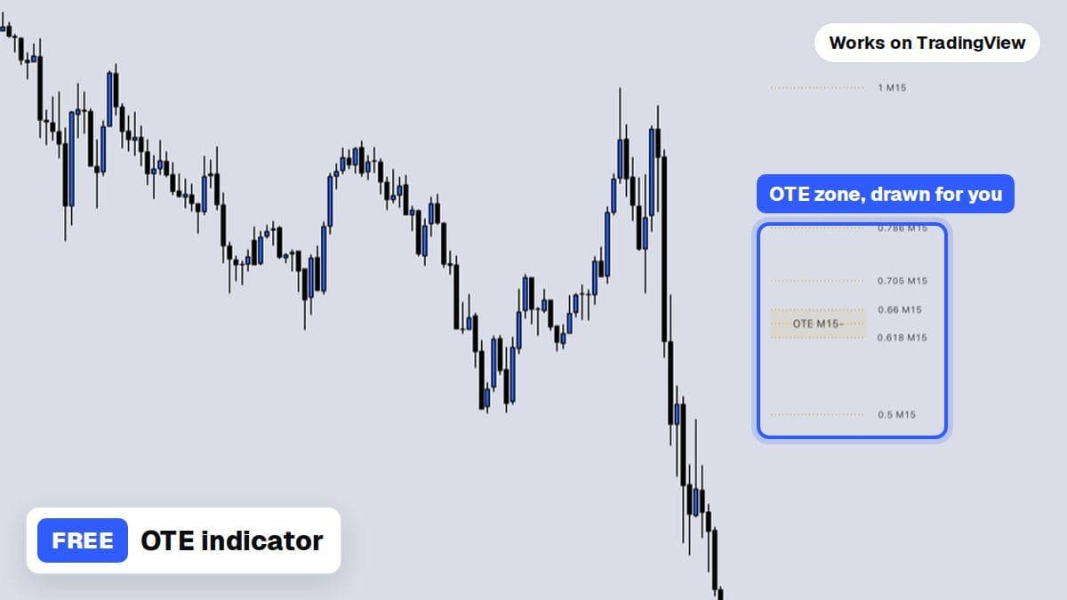 The free OTE indicator drawing the OTE zone and Fib levels on a TradingView chart