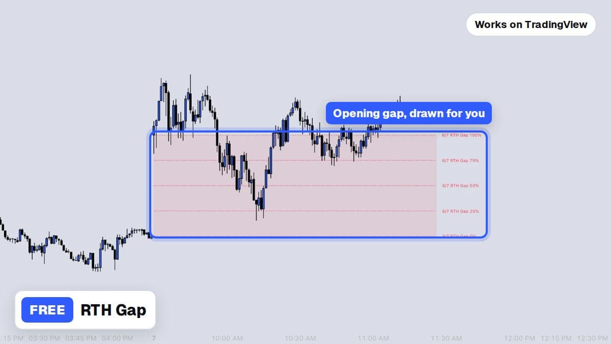 The RTH Gap indicator marking the opening range gap on a TradingView chart