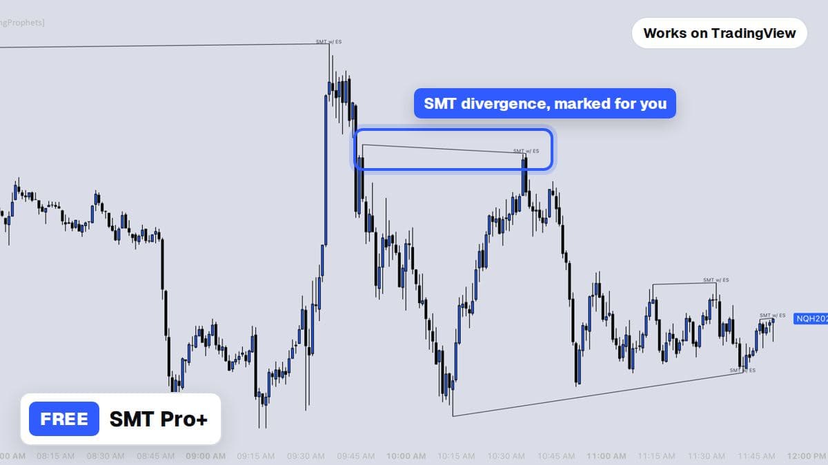 SMT Pro+ marking a divergence on a TradingView chart