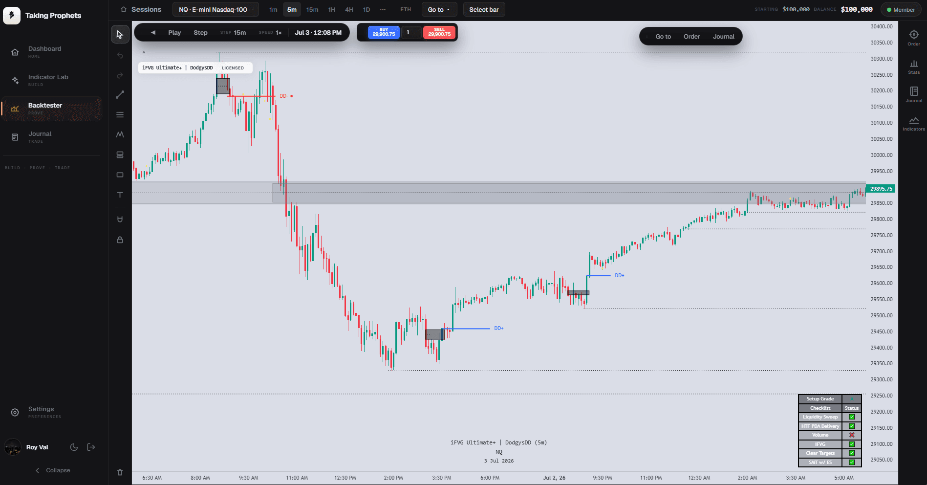 The Proving Ground: replaying a session bar by bar with iFVG Ultimate+ loaded and a setup checklist grading the trade