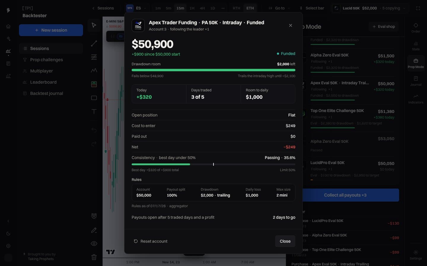 A funded Apex 50K account in a TP1 backtest showing drawdown room, consistency and days to payout