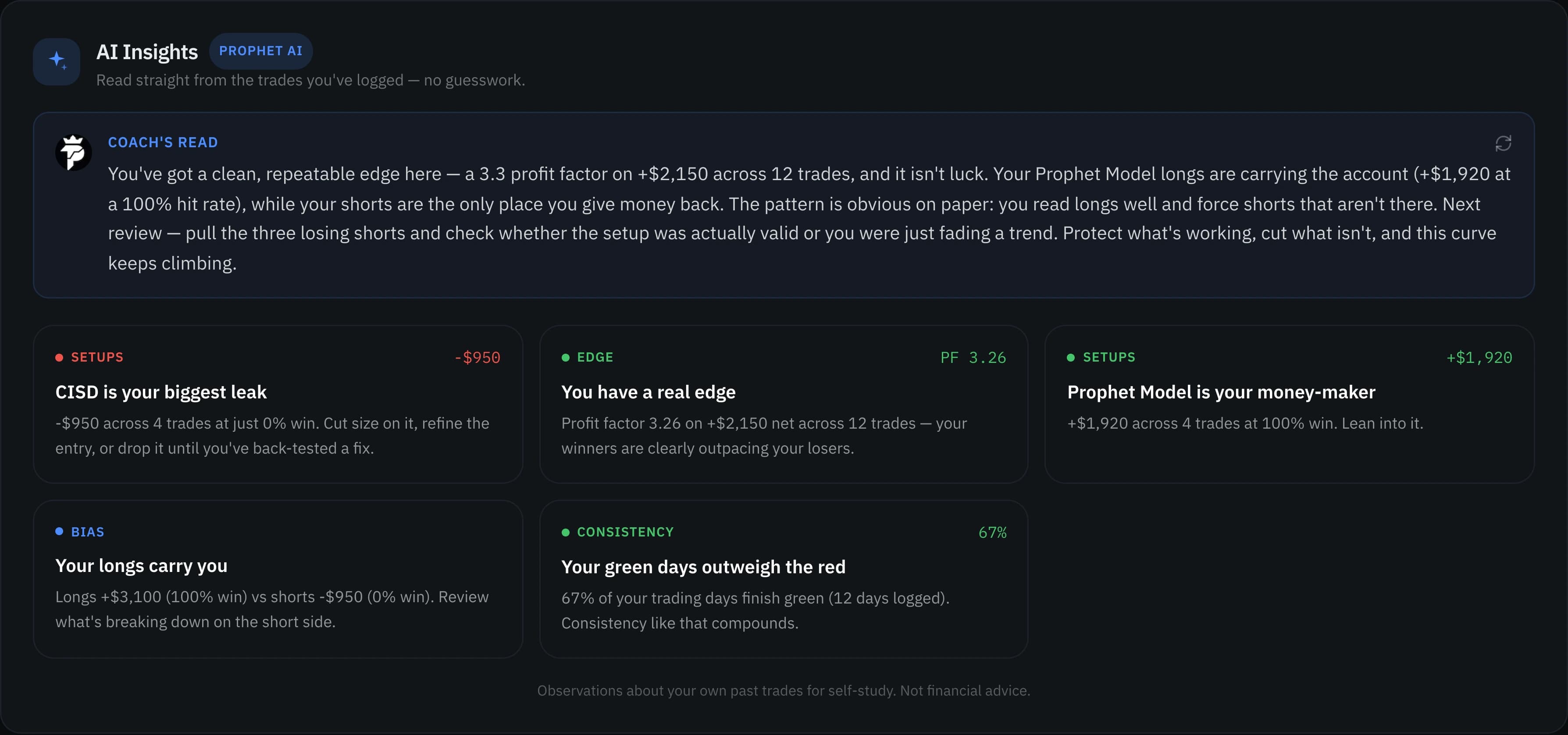 Prophet AI insights reading your logged trades
